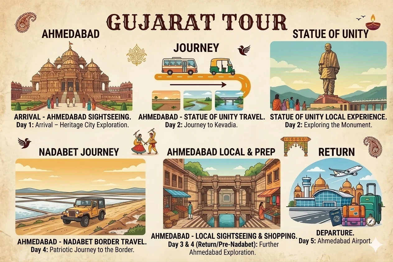 Comfort Gujarat Tour Package Statue of Unity Nadabet Ahmedabad